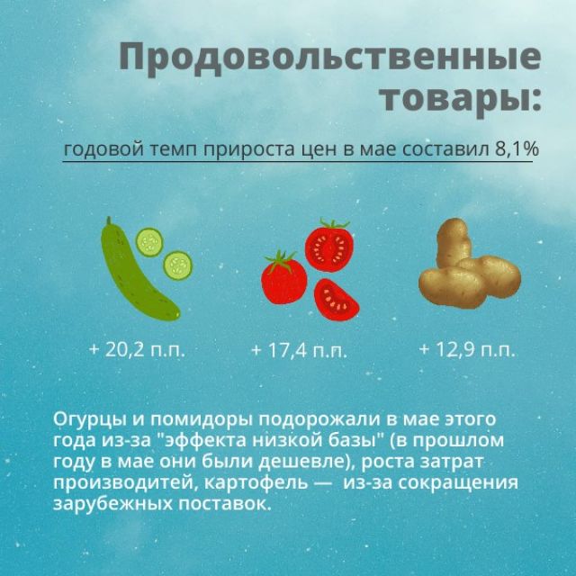 2ускорилась инфляция