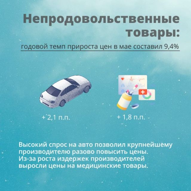 3ускорилась инфляция