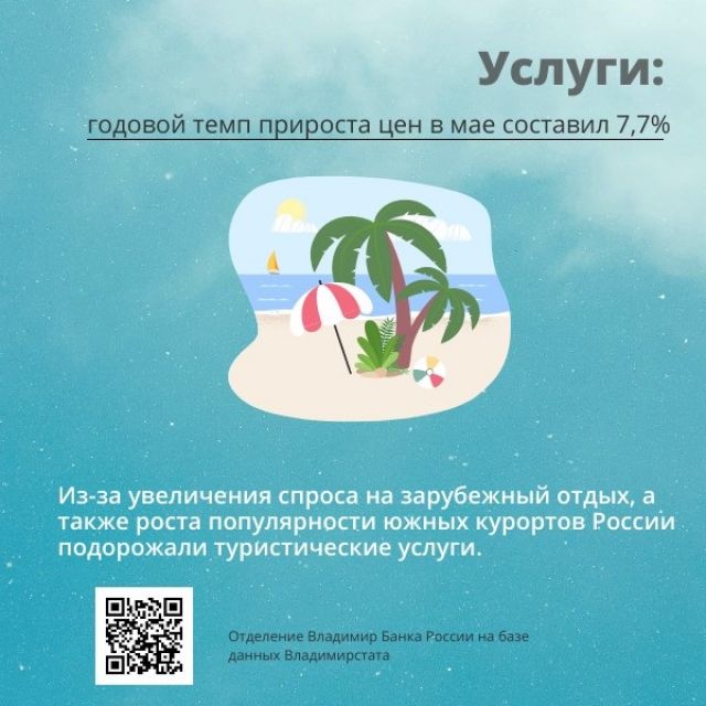 4ускорилась инфляция